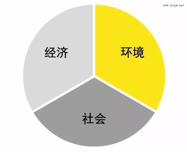 Ὠϣʮ塱rESGǰc